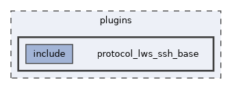 plugins/protocol_lws_ssh_base