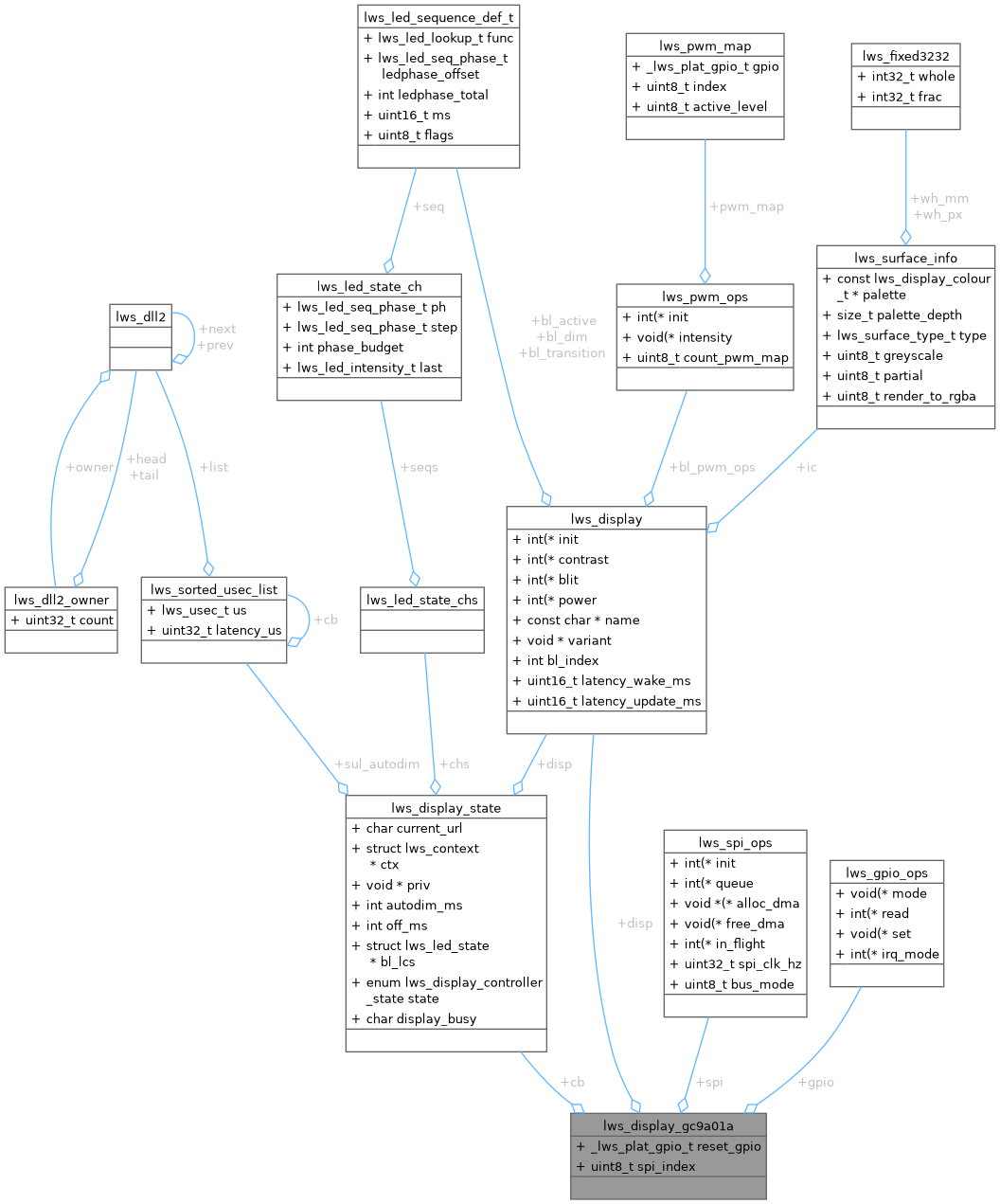 Collaboration graph