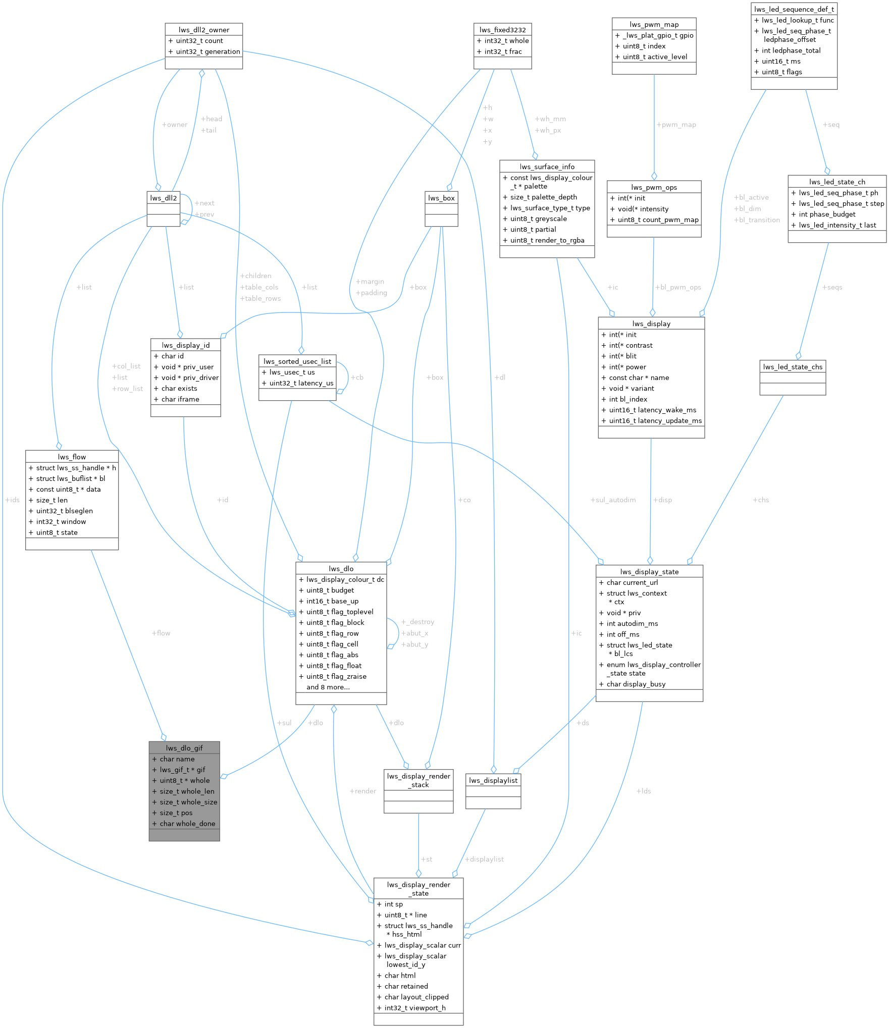Collaboration graph