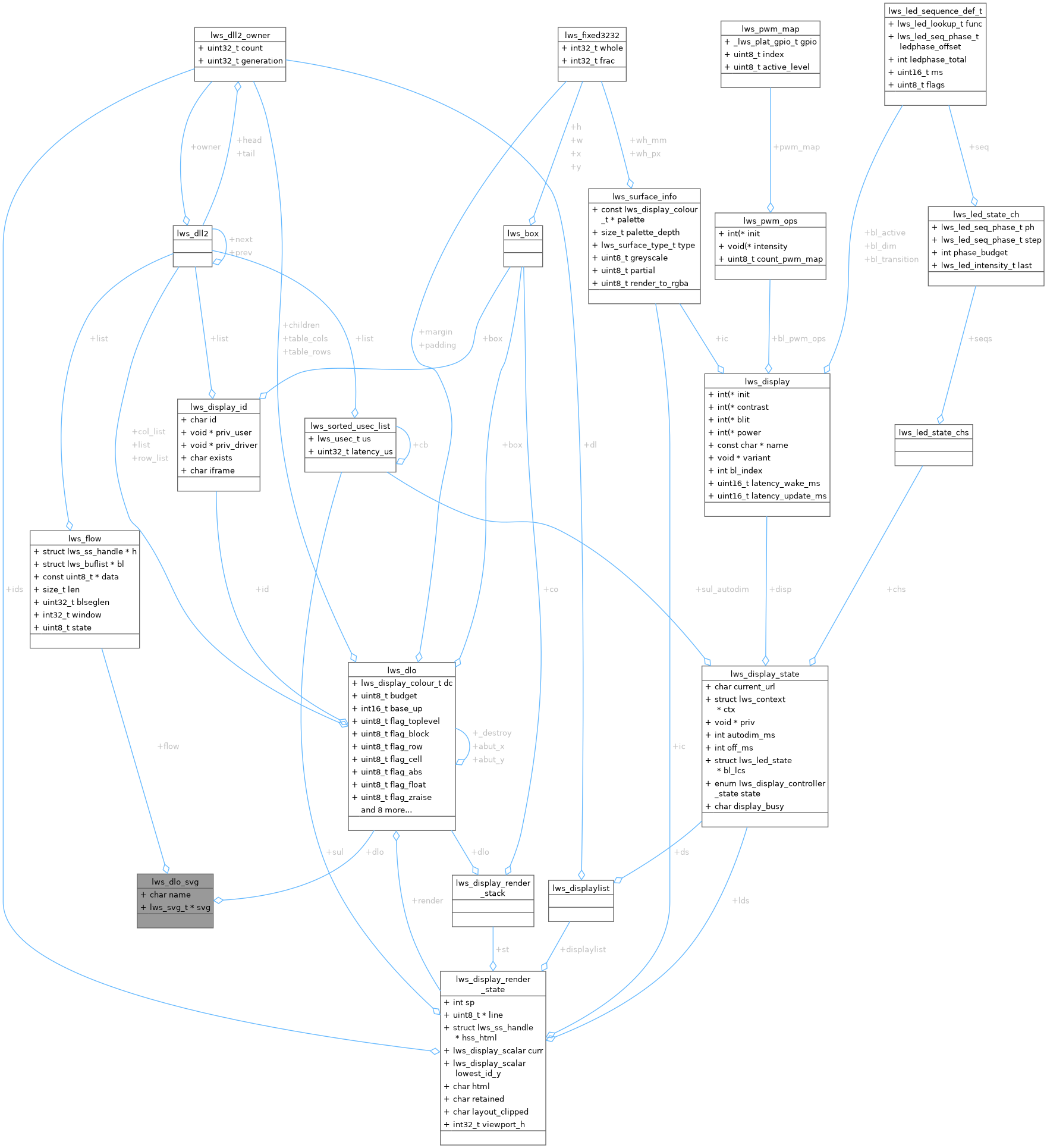 Collaboration graph
