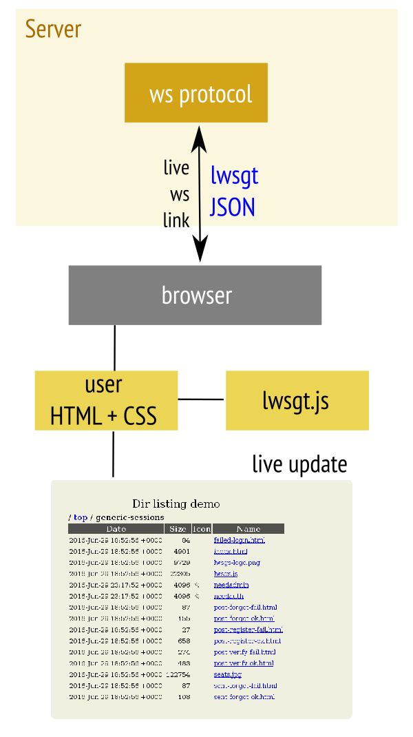 lwsgt-overview.png