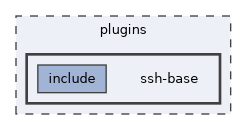 plugins/ssh-base