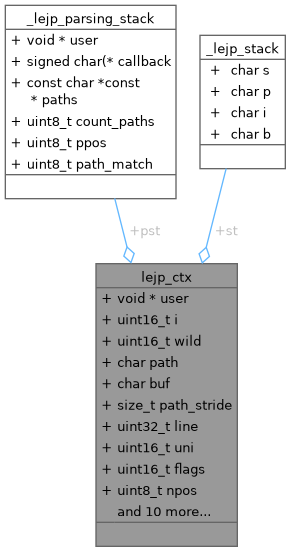 Collaboration graph