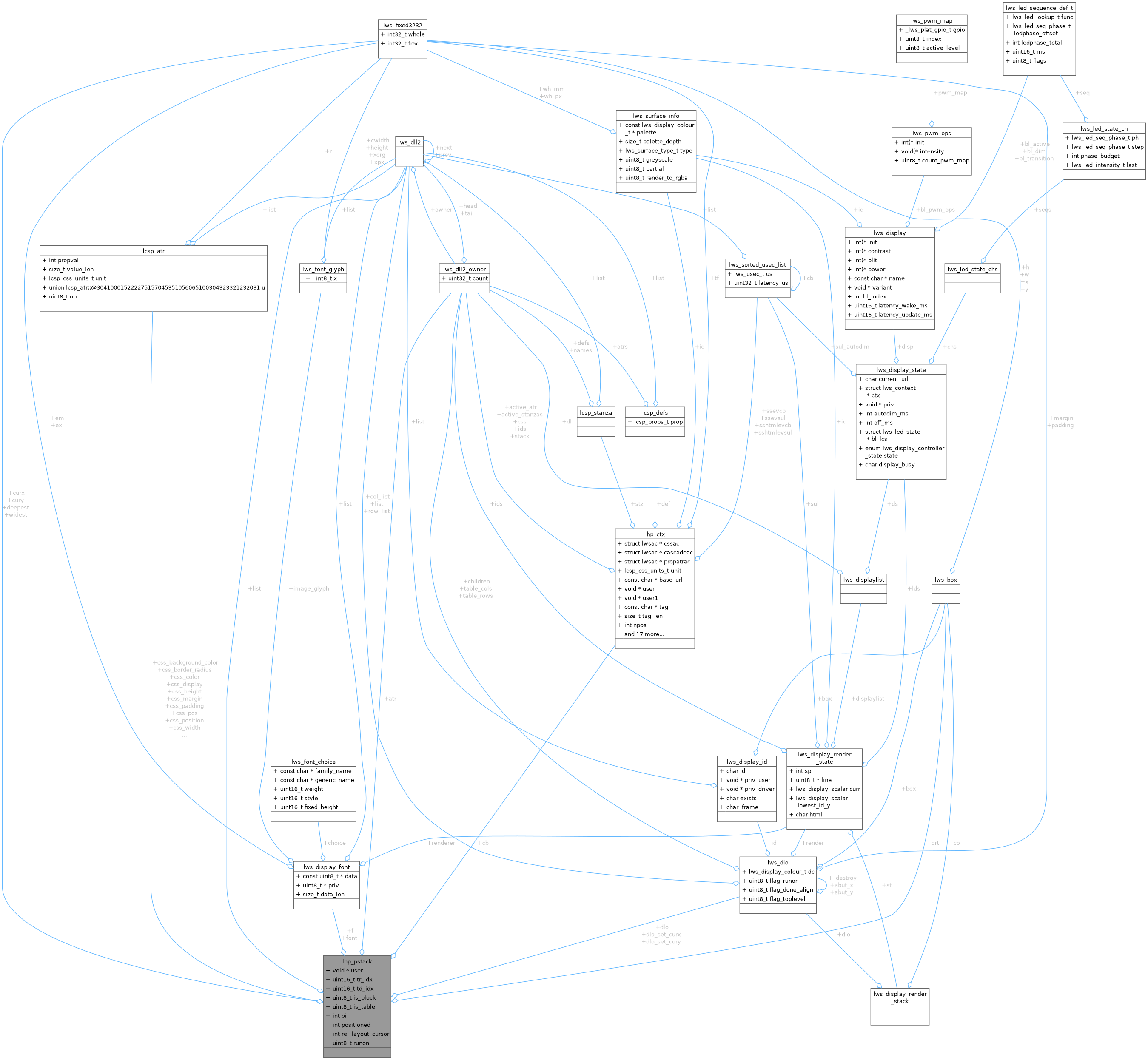 Collaboration graph