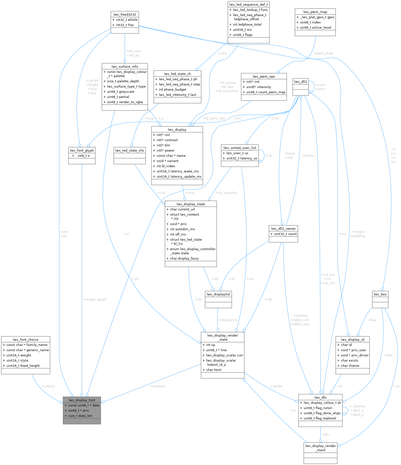 Collaboration graph