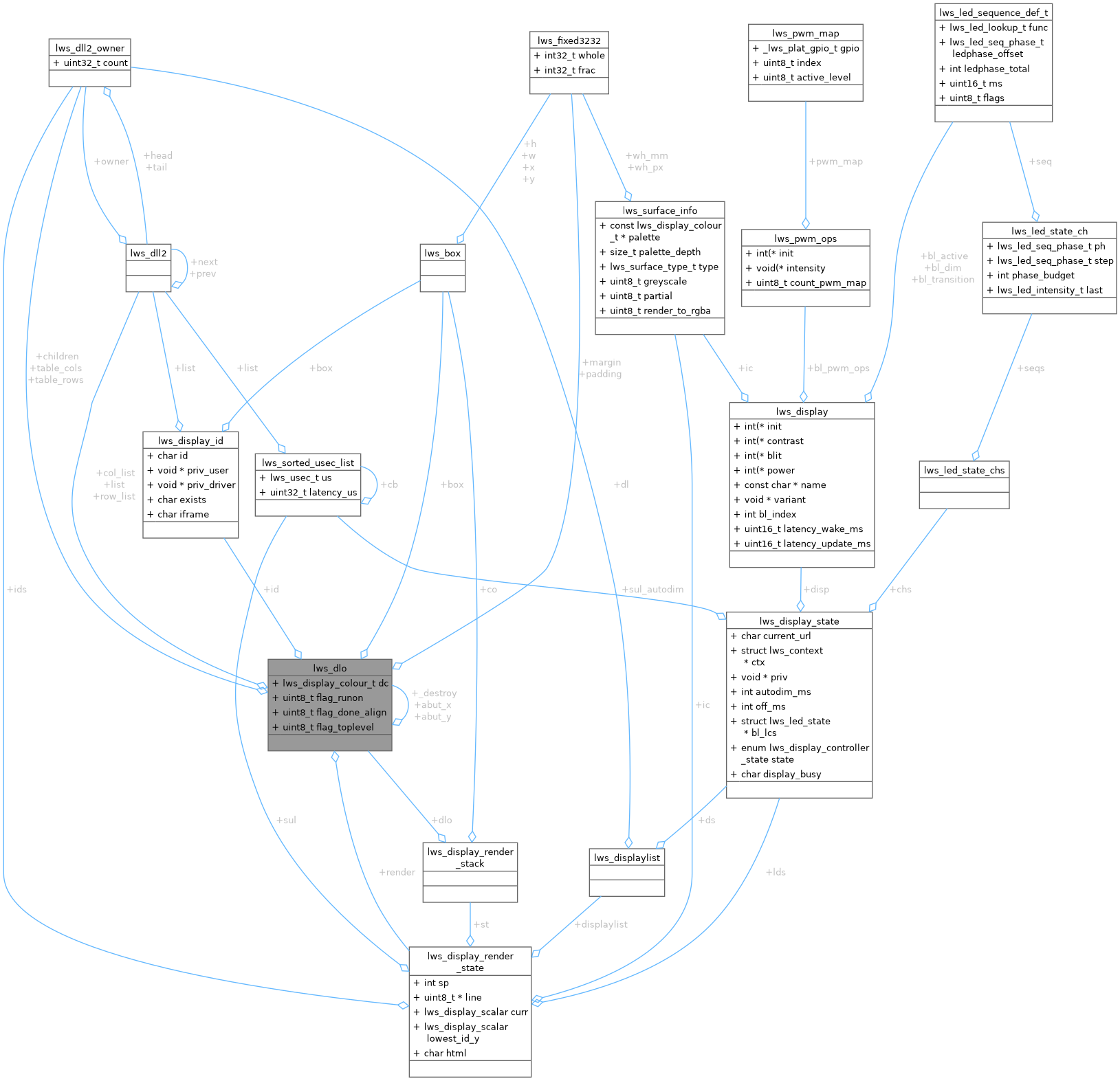 Collaboration graph