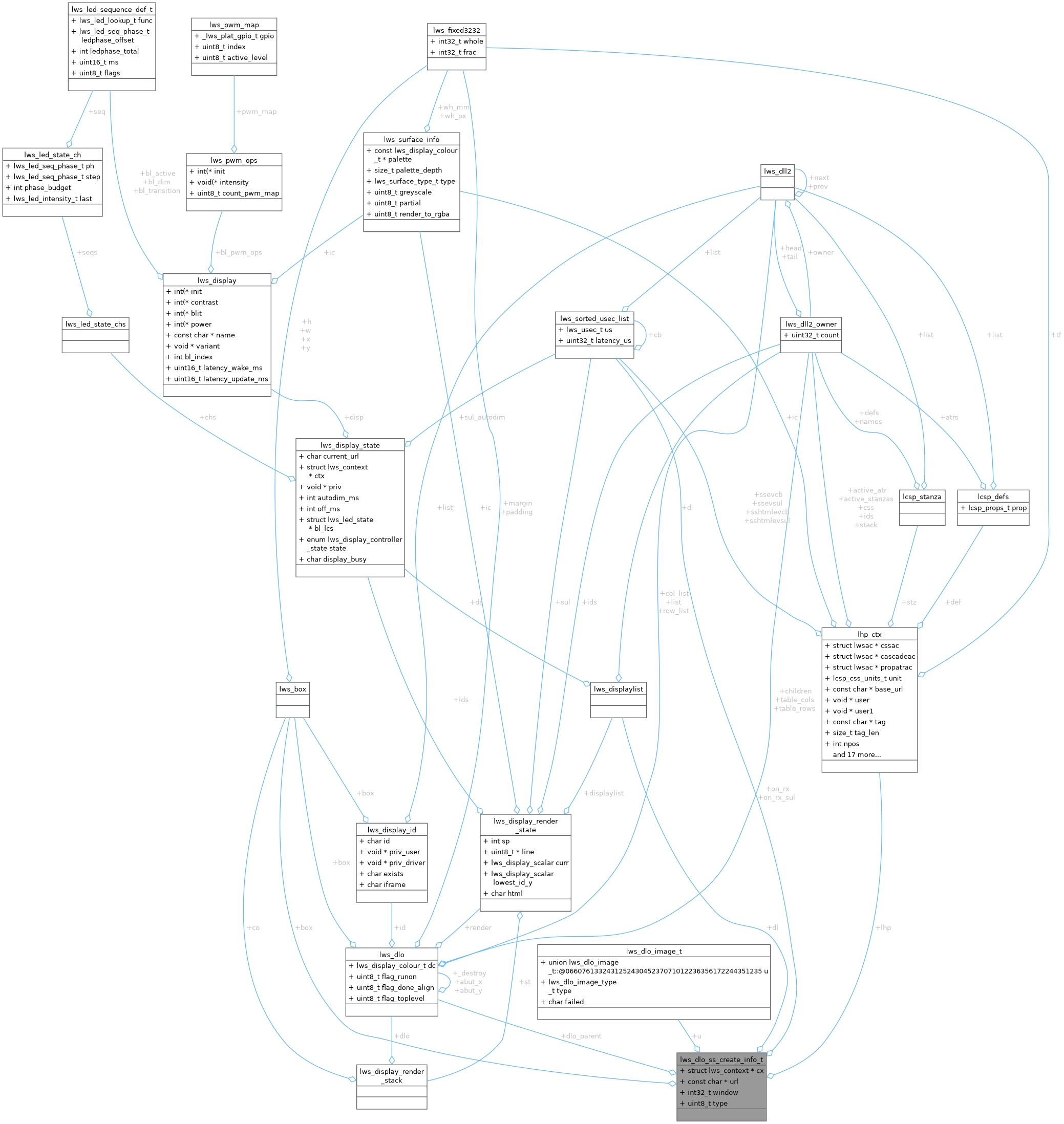 Collaboration graph